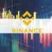 Binance Halts OMNI Network Support on April 30th