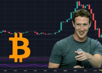 Massive BTC Price Volatility As Facebook Apparently Didn’t Invest In Bitcoin