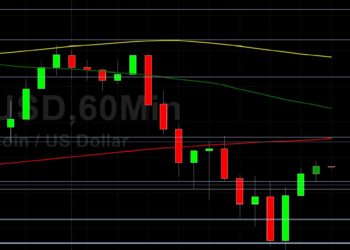 BTC/USD Buying Pressure Emerges Just Below 59784 Technical Support: Sally Ho’s Technical Analysis 18 April 2021 BTC