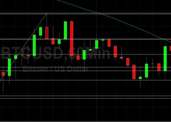 BTC/USD Bulls Trying to Hurdle 50522: Sally Ho’s Technical Analysis 25 April 2021 BTC