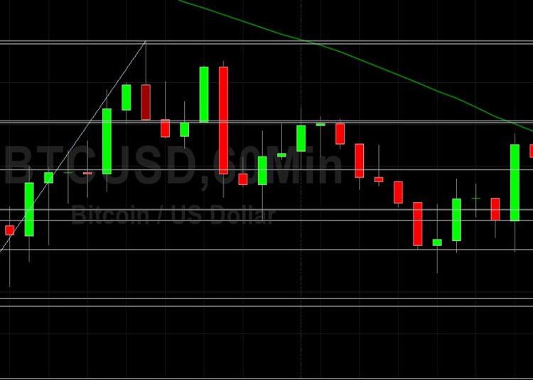 BTC/USD Bulls Trying to Hurdle 50522: Sally Ho’s Technical Analysis 25 April 2021 BTC