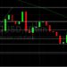 BTC/USD Bulls Trying to Hurdle 50522: Sally Ho’s Technical Analysis 25 April 2021 BTC