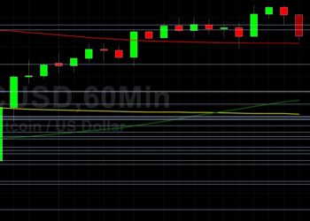 BTC/USD Tests Key 46994 Technical Support: Sally Ho’s Technical Analysis 26 April 2021 BTC