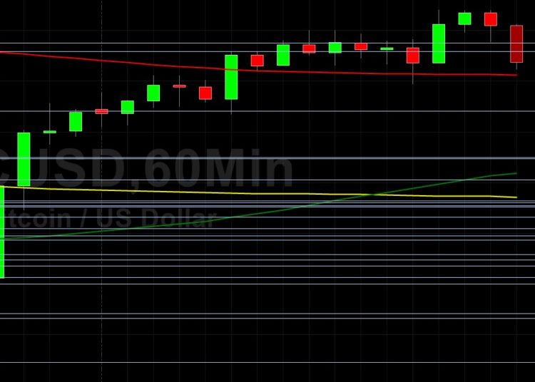BTC/USD Tests Key 46994 Technical Support: Sally Ho’s Technical Analysis 26 April 2021 BTC