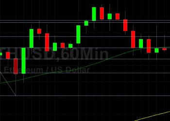 ETH/USD Finds Bids Around 2727 Technical Support: Sally Ho’s Technical Analysis 1 May 2021 ETH
