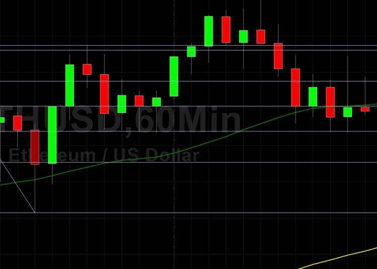 ETH/USD Finds Bids Around 2727 Technical Support: Sally Ho’s Technical Analysis 1 May 2021 ETH