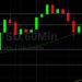 ETH/USD Finds Bids Around 2727 Technical Support: Sally Ho’s Technical Analysis 1 May 2021 ETH
