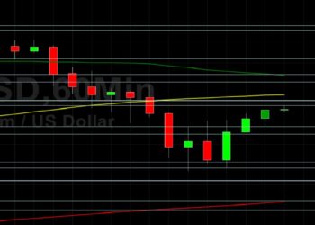 ETH/USD Tests 2320 Technical Support: Sally Ho’s Technical Analysis 18 April 2021 ETH