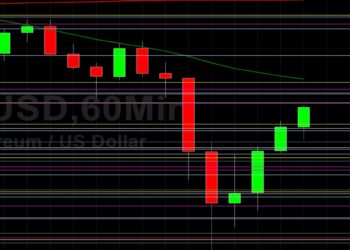 ETH/USD Bulls Awaiting Print Above 2274: Sally Ho’s Technical Analysis 20 April 2021 ETH