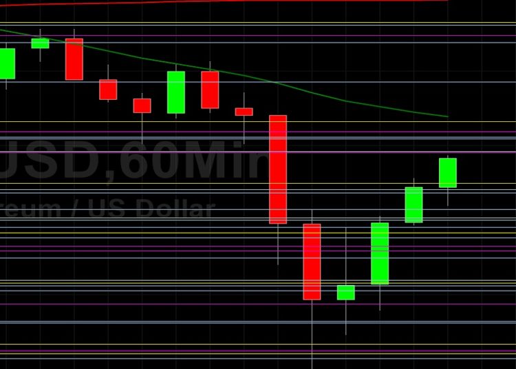 ETH/USD Bulls Awaiting Print Above 2274: Sally Ho’s Technical Analysis 20 April 2021 ETH