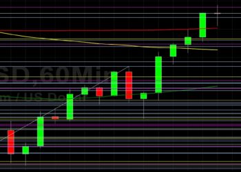 ETH/USD Eyeing Test of 2338 Technical Resistance: Sally Ho’s Technical Analysis 21 April 2021 ETH