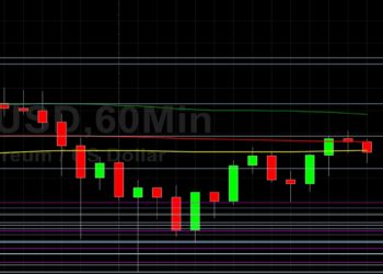 ETH/USD Orbiting 2343 Technical Resistance: Sally Ho’s Technical Analysis 24 April 2021 ETH
