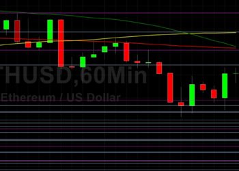 ETH/USD Eyeing 2271 Technical Resistance: Sally Ho’s Technical Analysis 25 April 2021 ETH