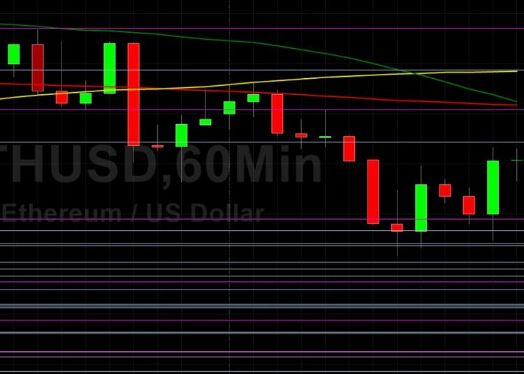 ETH/USD Eyeing 2271 Technical Resistance: Sally Ho’s Technical Analysis 25 April 2021 ETH