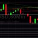 ETH/USD Eyeing 2271 Technical Resistance: Sally Ho’s Technical Analysis 25 April 2021 ETH