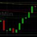ETH/USD Peaks Around 2358.22: Sally Ho’s Technical Analysis 26 April 2021 ETH