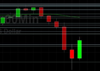 BTC/USD to Test 50323? Sally Ho’s Technical Analysis 26 April 2021 BTC