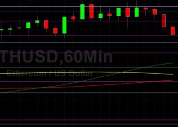 ETH/USD Moderates Around 2435 After Climb: Sally Ho’s Technical Analysis 27 April 2021 ETH