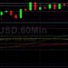 ETH/USD Moderates Around 2435 After Climb: Sally Ho’s Technical Analysis 27 April 2021 ETH