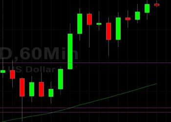 ETH/USD at New Lifetime High Above 2745: Sally Ho’s Technical Analysis 29 April 2021 ETH