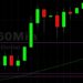ETH/USD at New Lifetime High Above 2745: Sally Ho’s Technical Analysis 29 April 2021 ETH