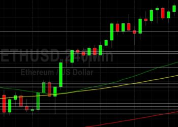 ETH/USD Rockets to Another All-Time High at 2800: Sally Ho’s Technical Analysis 30 April 2021 ETH