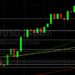 ETH/USD Rockets to Another All-Time High at 2800: Sally Ho’s Technical Analysis 30 April 2021 ETH