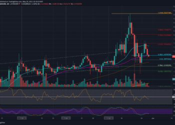 ADA Struggles To Maintain The Critical $1.50, What’s Next?