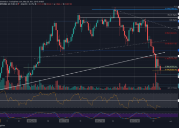 After Losing $30K In Two Weeks, Is Recovery Inbound?