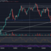 After Losing $30K In Two Weeks, Is Recovery Inbound?
