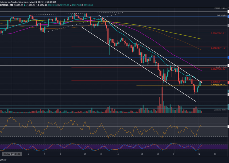 After Gaining 18% Since Yesterday’s Low, Is BTC Bottom In?