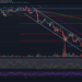 After Gaining 18% Since Yesterday’s Low, Is BTC Bottom In?