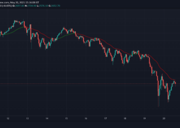 Chinese crypto-linked stocks like Meitu see big corrections after Ethereum dump