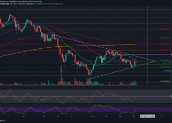 Ethereum Price Analysis: After Dip To $2200, ETH Forming Symmetrical Triangle