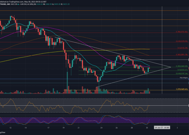 Ethereum Price Analysis: After Dip To $2200, ETH Forming Symmetrical Triangle