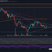 Ethereum Price Analysis: After Dip To $2200, ETH Forming Symmetrical Triangle