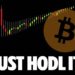 Bitcoin Long-Term Holdings Mature as Investors Refuse to Sell