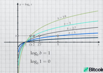 Visualizing Bitcoin’s Future Price Cycles With the Power-Law Corridor Model – Featured Bitcoin News
