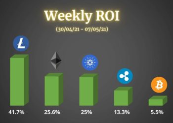 Bitcoin, Ethereum, Ripple, Cardano, and Litecoin