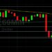 BTC/USD Bulls Eyeing 39127 Upside Challenge: Sally Ho’s Technical Analysis 23 May 2021 BTC