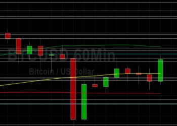 BTC/USD Tests 56291 Technical Support: Sally Ho’s Technical Analysis 10 May 2021 BTC