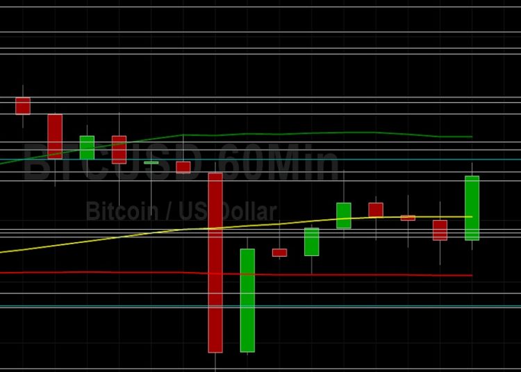 BTC/USD Tests 56291 Technical Support: Sally Ho’s Technical Analysis 10 May 2021 BTC
