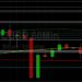 BTC/USD Tests 56291 Technical Support: Sally Ho’s Technical Analysis 10 May 2021 BTC