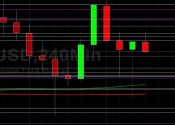 BTC/USD Finds Technical Support at 56801: Sally Ho’s Technical Analysis 11 May 2021 BTC