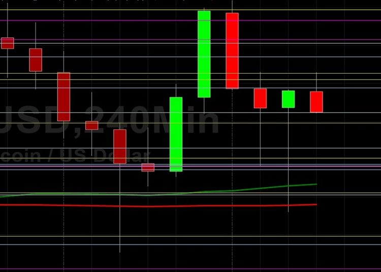 BTC/USD Finds Technical Support at 56801: Sally Ho’s Technical Analysis 11 May 2021 BTC
