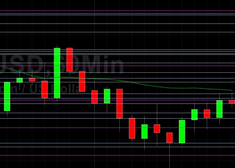 BTC/USD Attempts to Reclaim 50000: Sally Ho’s Technical Analysis 16 May 2021 BTC