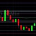 BTC/USD Attempts to Reclaim 50000: Sally Ho’s Technical Analysis 16 May 2021 BTC