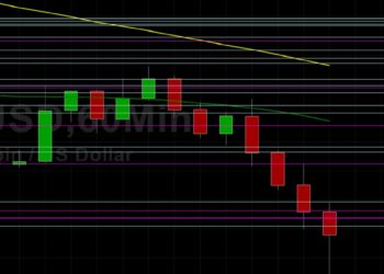 BTC/USD Sinks Below 47000: Sally Ho’s Technical Analysis 17 May 2021 BTC