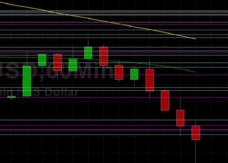 BTC/USD Sinks Below 47000: Sally Ho’s Technical Analysis 17 May 2021 BTC
