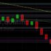 BTC/USD Sinks Below 47000: Sally Ho’s Technical Analysis 17 May 2021 BTC